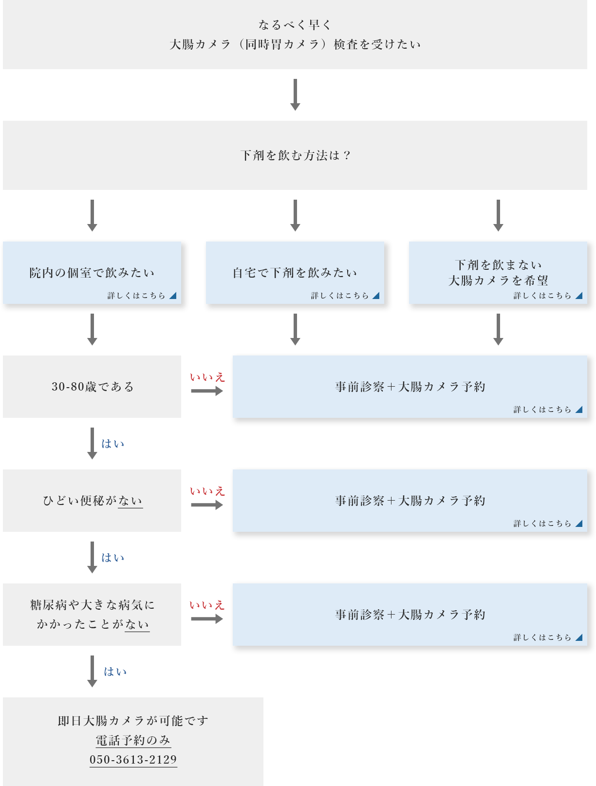 対象となる方は以下の通りです。