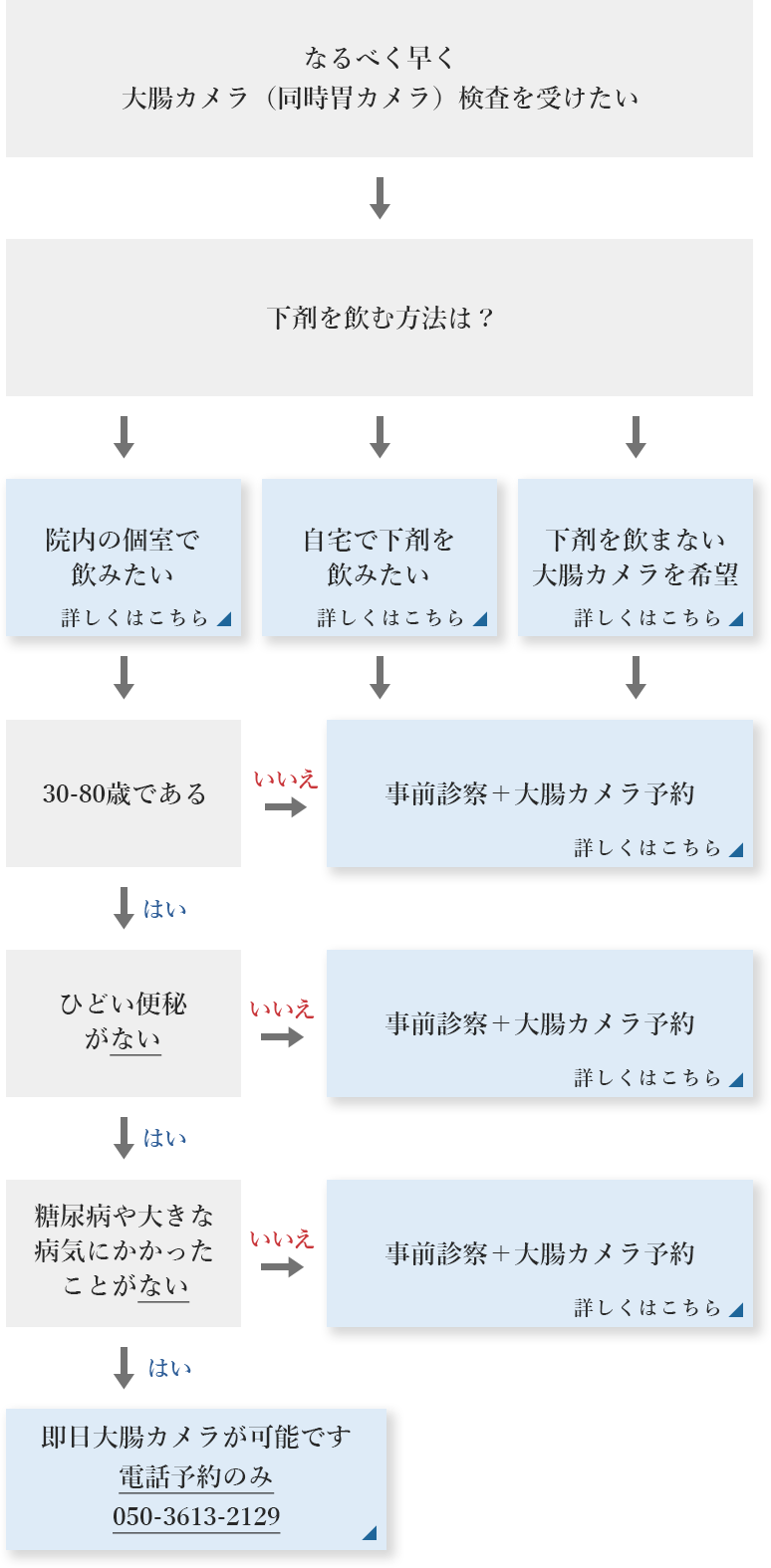 対象となる方は以下の通りです。